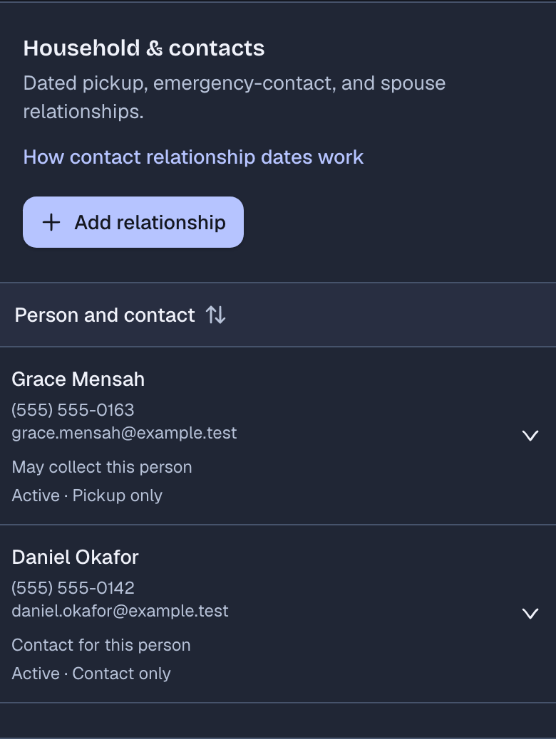 The Household and contacts card on the same record, with two people and their phone numbers and email addresses. Grace Mensah is an authorized pickup who may collect this person, and Daniel Okafor is an emergency contact.