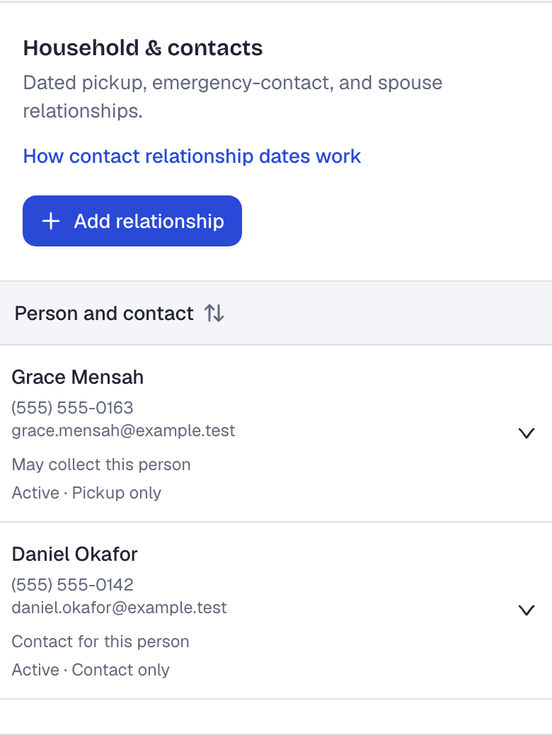 The Household and contacts card on the same record, with two people and their phone numbers and email addresses. Grace Mensah is an authorized pickup who may collect this person, and Daniel Okafor is an emergency contact.