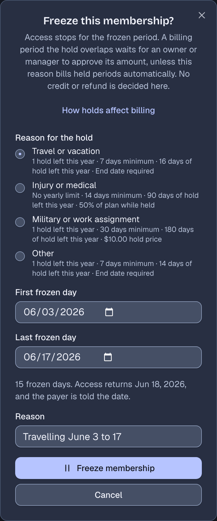 The Freeze this membership dialog with Travel or vacation selected and its limits: 1 hold left this year, 7 days minimum, 16 days of hold left this year, end date required. It shows the frozen days and the day access returns.