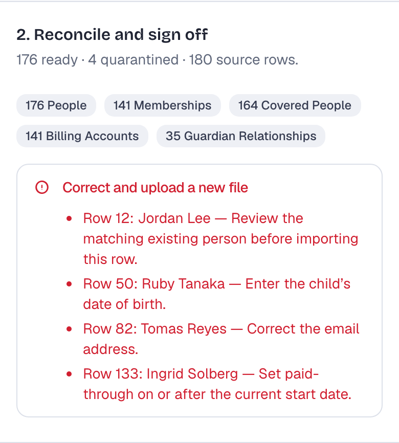 An import preview reading 176 ready, 4 quarantined, 180 source rows, with counts of the people, memberships, covered people, billing accounts, and guardian relationships it would create, and the four quarantined rows listed under Correct and upload a new file.