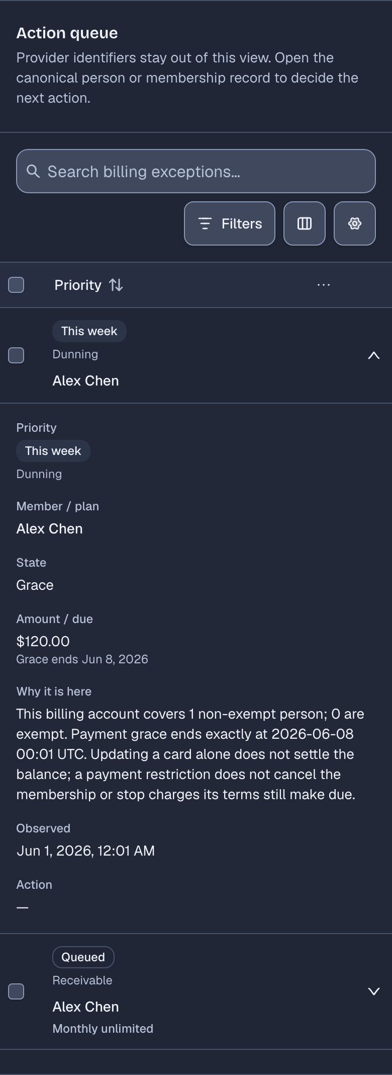 The Action queue in Billing operations, with two rows for Alex Chen. The grace row is open: its state is Grace, the amount is $120.00, and it shows when the grace ends. The other row is the receivable for the Monthly unlimited invoice.